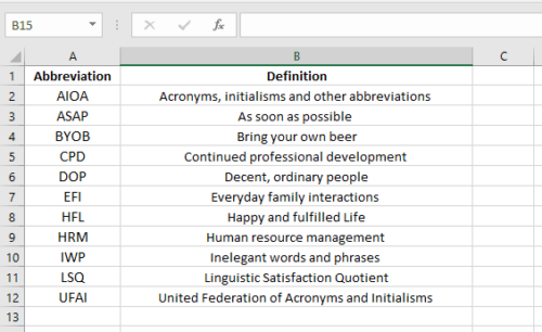 abbreviation for the word presentation