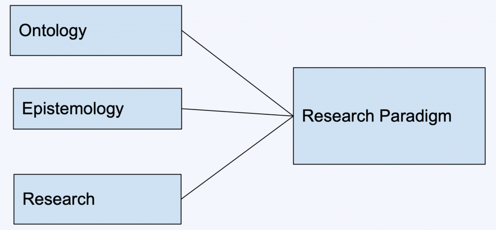 research paradigm example in thesis