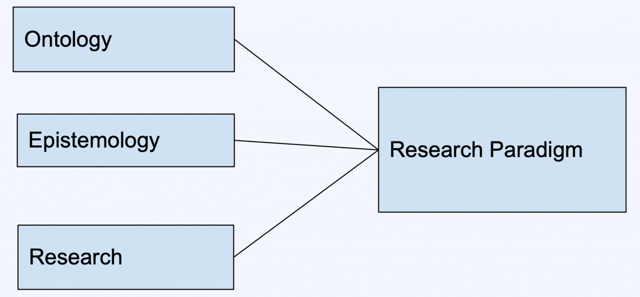 research work explanation