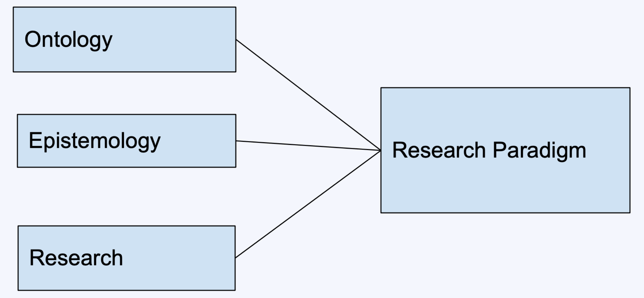 how to write a methodology for a research paper example